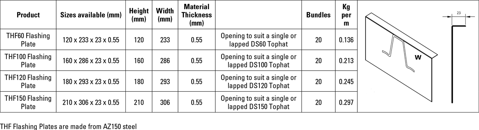 RFS-Tophat-Purlins_Flashing Plates.png