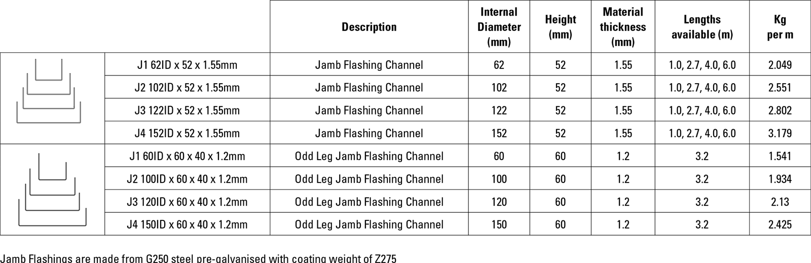RFS-Tophat-Purlins_Jamb Flashings.png
