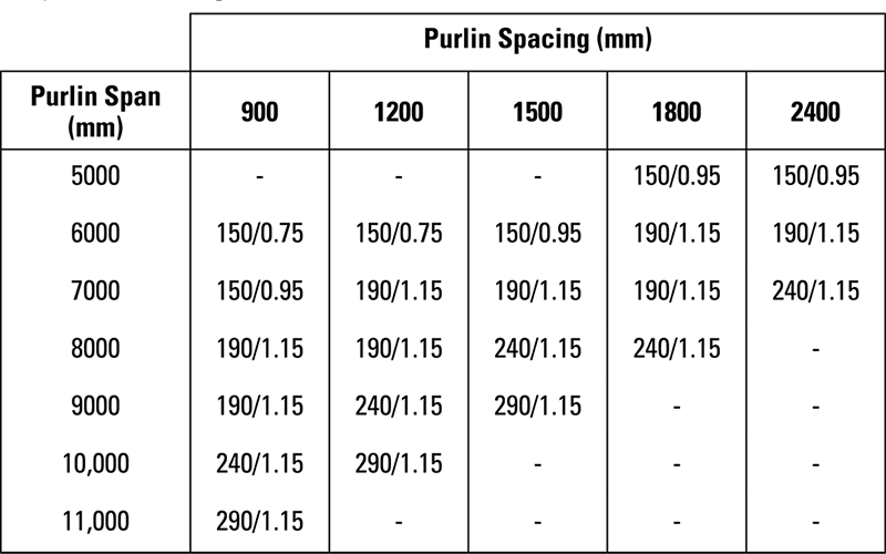 Span Medium Wind Zone.png