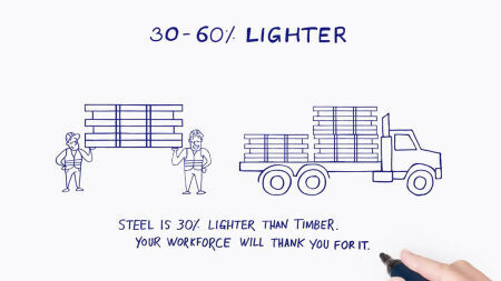 Why build with Light Gauge Steel? It is lighter.